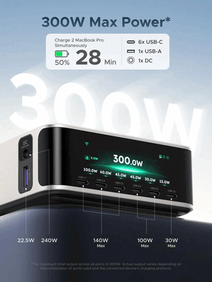 Porty ładowarki Ugreen Nexode 300 W i moc wyjściowa
