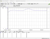 Pobór mocy systemu testowego - Cinebench R23-nT