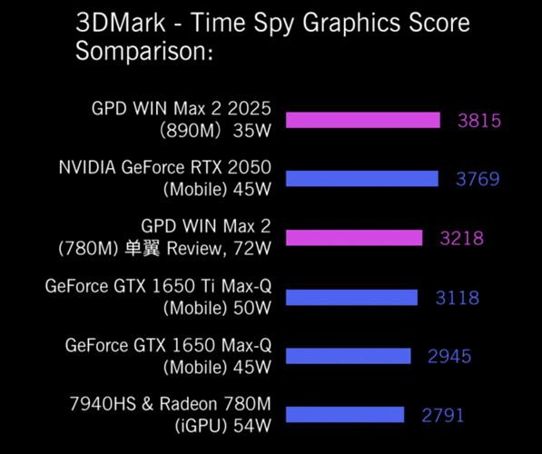 GPD chwali się, że Ryzen AI 9 HX 370 oferuje różne ulepszenia wydajności w porównaniu do Ryzen 7 8840U. (Źródło obrazu: GPD)