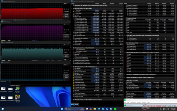 Stres Prime95