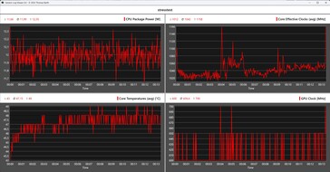 Aoostar WTR Pro - test obciążeniowy Intel N150