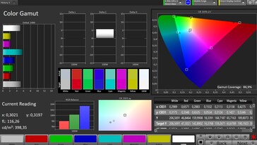 Przestrzeń kolorów DCI-P3 (naturalny profil kolorów)