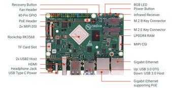 Przednia strona SBC (źródło obrazu: TechPowerUp)