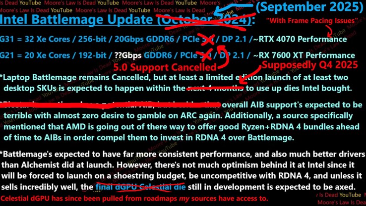 Aktualizacja specyfikacji i daty premiery Intel Arc B770. (Źródło obrazu: Moore's Law Is Dead na YouTube)