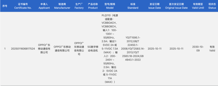 OnePlus Ace 6 otrzymuje certyfikat 3C w Chinach. (Źródło obrazu: certyfikacja 3C)