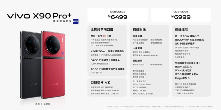 Specyfikacja Vivo X90 Pro+ (zdjęcie via Vivo)