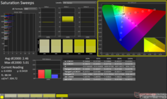 ColorChecker po kalibracji