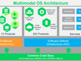SUSE Linux Enterprise 15