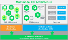 SUSE Linux Enterprise 15