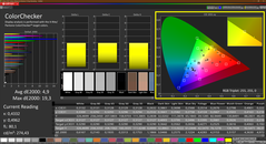 CalMAN ColorChecker - skalibrowany