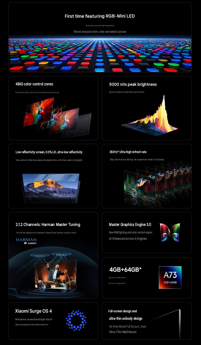 Najważniejsze cechy serii Xiaomi TV S Pro RGB Mini LED 2027 (tłumaczenie maszynowe)