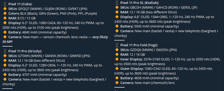 Wyciekła podstawowa specyfikacja serii Pixel 11