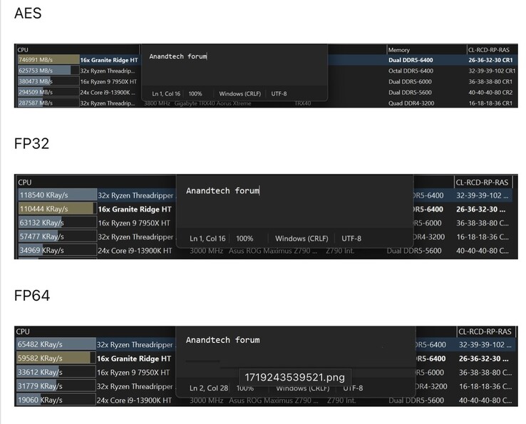 Igor opublikował wyniki Ryzena 9 9950X ES na forum AnandTech. (Źródło: AnandTech)