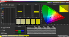 nasycenie kolorów przed kalibracją (względem Adobe RGB)