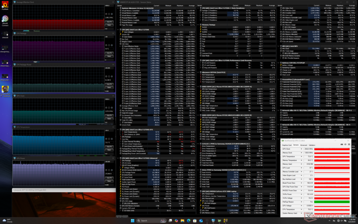 Alienware 16 Area-51 Cyberpunk 2077 w stresie (tryb Turbo)