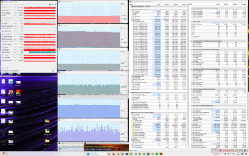 Prime95+FurMark stress (profil niestandardowy, CPU Boost, GPU High, Max Fan on)