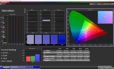 Nasycenie kolorów (docelowa przestrzeń kolorów: sRGB; profil: naturalny)