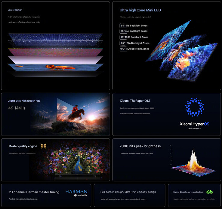 Najważniejsze cechy zmodernizowanej serii telewizorów S Mini LED (tłumaczenie maszynowe)
