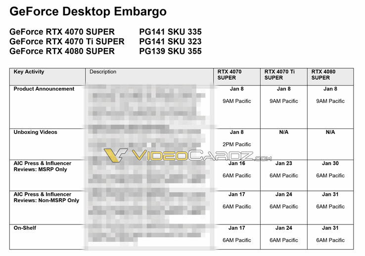 (Źródło obrazu: VideoCardz)