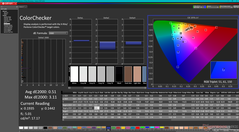 ColorChecker po kalibracji