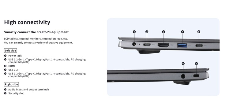 Laptop oferuje bogaty zestaw portów, w tym dwa porty USB-C 3.2 Gen 1 z obsługą Power Delivery i DisplayPort.