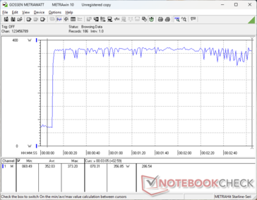 Prime95+FurMark stres zainicjowany w 10s mark
