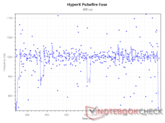 częstotliwość odpytywania 1000 Hz przy 800 DPI