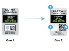 Nowe certyfikaty działają z kodami QR. (Zdjęcie: HDMI LA)