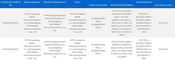 Domniemana seria OPPO Find X7 pojawiła się w bazie danych 3C. (Źródło: 3C via MySmartPrice)