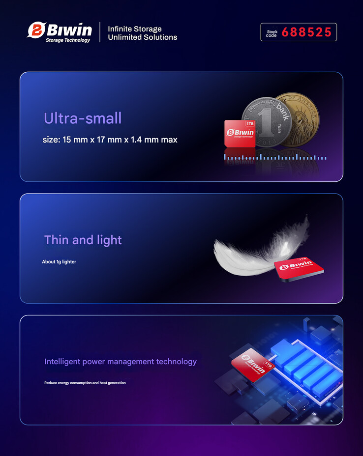 Mała i lekka konstrukcja Mini SSD (źródło obrazu: Biwin - tłumaczenie maszynowe)