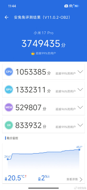 Xiaomi 17 Pro AnTuTu v11 benchmark (źródło obrazu: Li Kun)