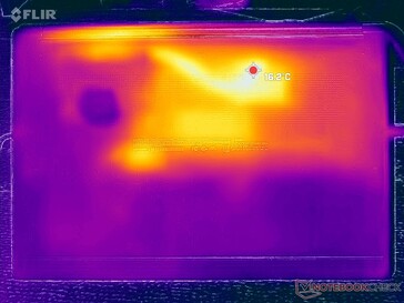 System bezczynny (pokrywa D)