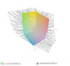 paleta barw matrycy FHD ThinkPada X270 a przestrzeń kolorów Adobe RGB