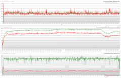 Zegary CPU/GPU, temperatury i zmiany mocy podczas stresu The Witcher 3