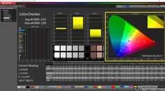 ColorChecker skalibrowany