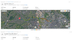 Test GPS: Podsumowanie