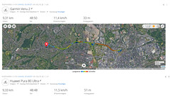 Test GPS: Podsumowanie