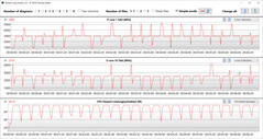 CB15 Loop (Entuzjasta)