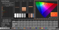 CalMAN: ColorChecker (skalibrowany)