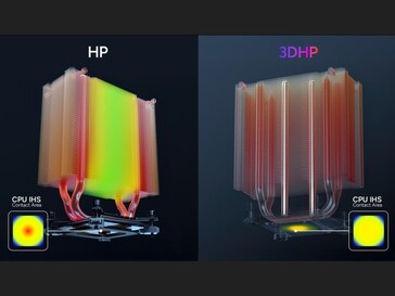 konstrukcja rurki cieplnej 3D eliminująca gorące punkty IHS procesora. (Źródło zdjęcia: TechPowerUP)