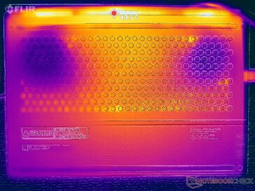 Test obciążeniowy Prime95+FurMark (dolna pokrywa)