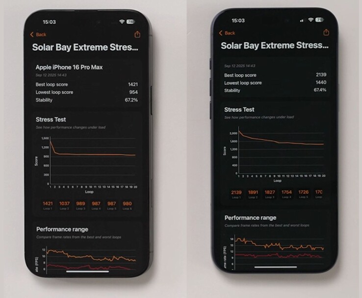 Porównanie iPhone'a 16 Pro Max (po lewej) i iPhone'a 17 Pro Max (po prawej) w teście Solar Bay Extreme Stress Test. (Źródło obrazu: The Tech Chap via YouTube)