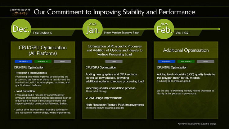 Oficjalna mapa aktualizacji Capcom dla Monster Hunter Wilds (zdjęcie kredytowe: Capcom)