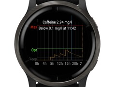 Aplikacja innej firmy umożliwia śledzenie poziomu kofeiny na wielu smartwatchach Garmin (źródło zdjęcia: Ondřej Božek)
