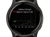 Aplikacja innej firmy umożliwia śledzenie poziomu kofeiny na wielu smartwatchach Garmin (źródło zdjęcia: Ondřej Božek)