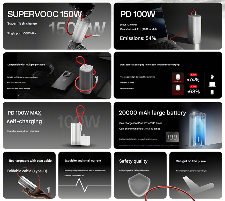 Główne zalety OnePlus SuperVOOC 150 W (źródło obrazu: OnePlus - przetłumaczone maszynowo)
