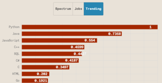 Źródło obrazu: Screen grab z ieee.org