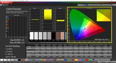 Kalibracja CalMAN ColorChecker