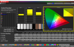 Kalibracja za pomocą CalMAN ColorChecker