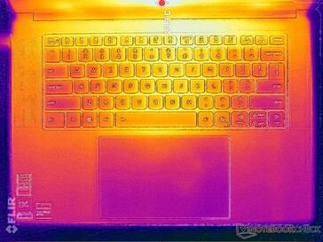 System bezczynny (pokrywa C)